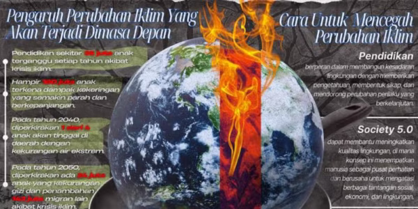 Editorial Krisis Iklim